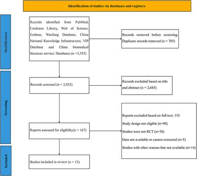 Comparative efficacy and safety of antidepressant therapy for the agitation of dementia: A systematic review and network meta-analysis